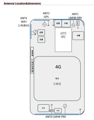 FCC 新泄露的 "RMX5020...