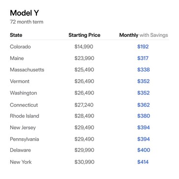 最便宜的特斯拉 Model Y（含联邦和州抵免额度