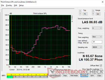 扬声器音量适中,但低音严重不足。不过,这在坚固耐用的笔记本电脑上并不少见。