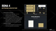 RDNA 4射线加速器的结构。(图片来源：AMD）