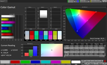 CalMAN AdobeRGB 色彩空间