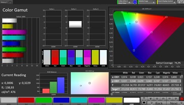 AdobeRGB 色彩空间覆盖范围