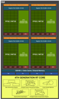 Blackwell SM 的结构。(图片来源：Nvidia）