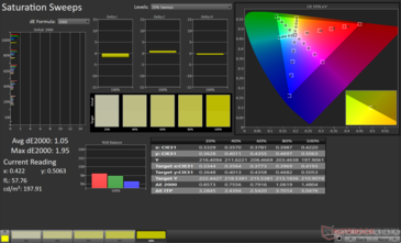 饱和扫描 平均 dE2000：1.05。最大 dE2000： 1.95