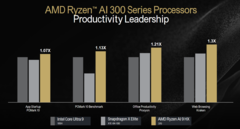 AMD Strix Point 与 Core Ultra 9 185H 和 Snapdragon X Elite X1E-84-100 的生产力基准对比（图片来自 AMD）