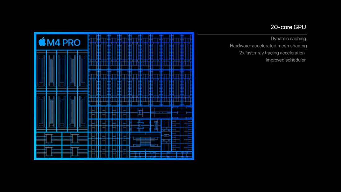 Apple M4 Pro GPU（图片： )Apple