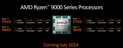 摩尔定律已死 &quot;提供了有关 AMD Ryzen 9000 台式机处理器及其 X3D 对应产品的一些新信息（图片来自 &quot;摩尔定律已死&quot;）。