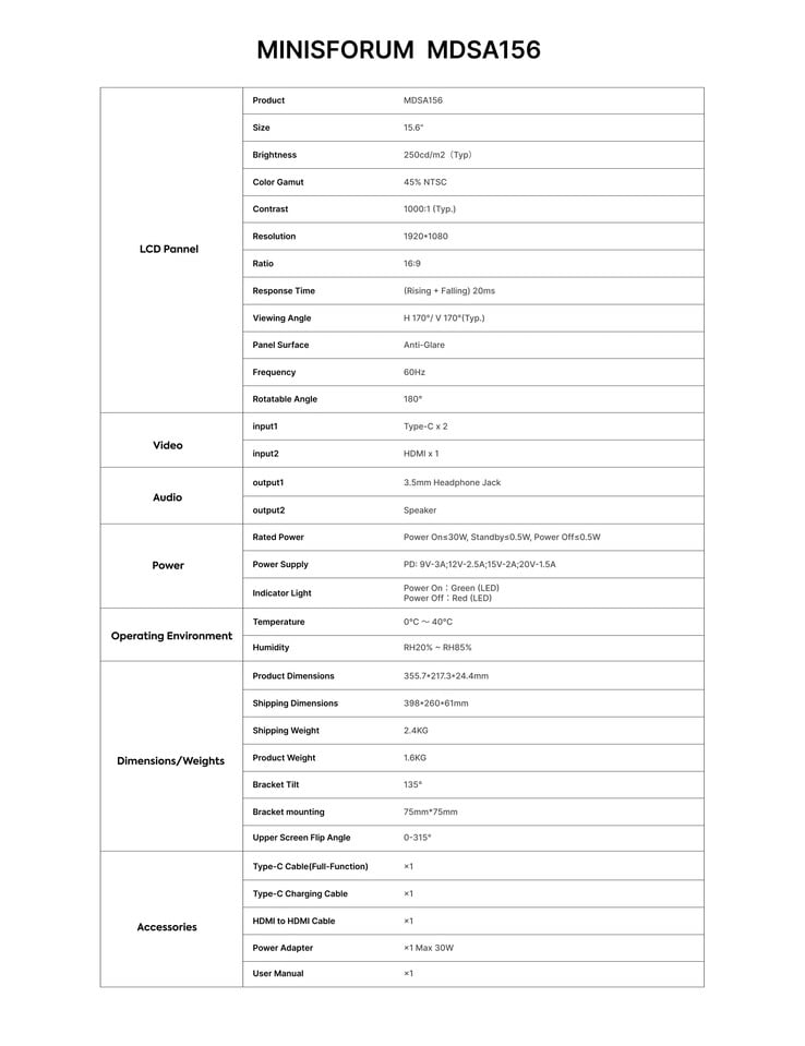 规格表（图片来源：Minisforum）