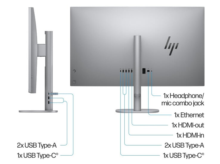 HP OmniStudio X 的外部端口（来源：HP）