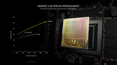 英伟达正在开发新的GeForce RTX 3050 变体（图片来源：英伟达）