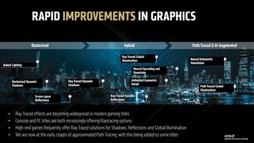 ML 现已成为渲染流程核心的一部分。(图片来源：AMD）