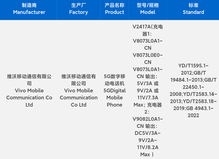 最新泄露的 "iQOO Z9 Turbo+"。(来源：数字聊天站，通过微博)