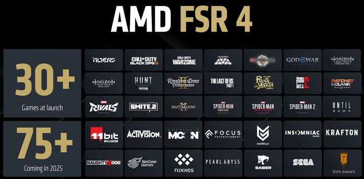 FSR4 - 支持的游戏（来源：AMD）