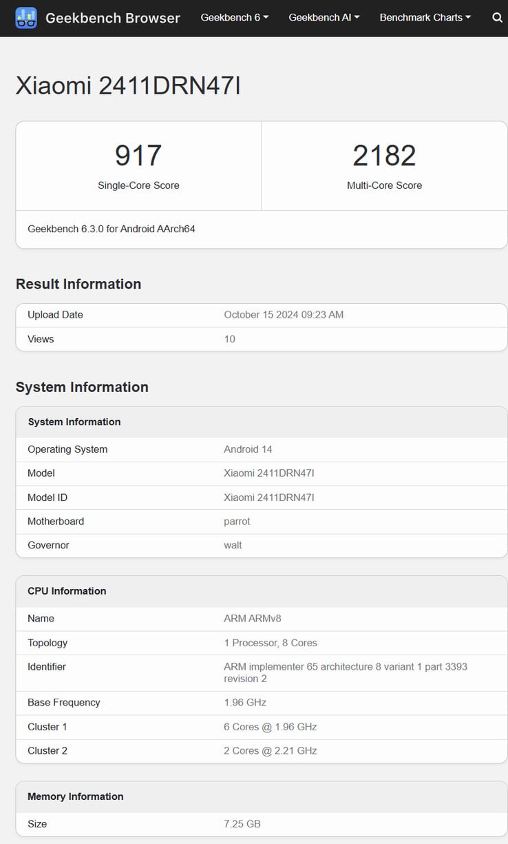 (图片来源：Geekbench）