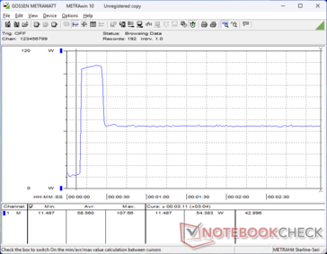 由于 Turbo Boost 的持续时间有限，在启动 Prime95 压力时，功耗会飙升至 108 W，几秒钟后功耗会下降并稳定在 54 W。