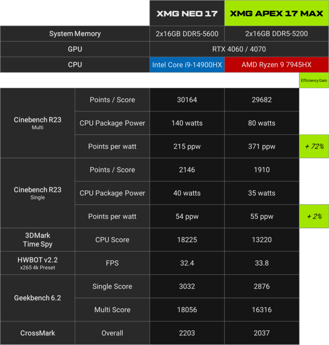 (图片来源：XMG）