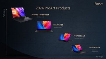 英特尔第 13 代 ProArt Studiobook OLED 今年仍将发售。(来源：华硕）