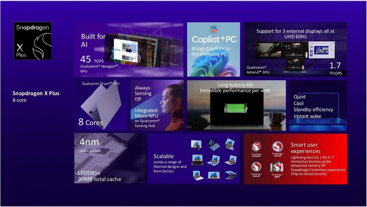 全新 8 核骁龙 X Plus 的泄露幻灯片（图片来源：@Evleaks on X）