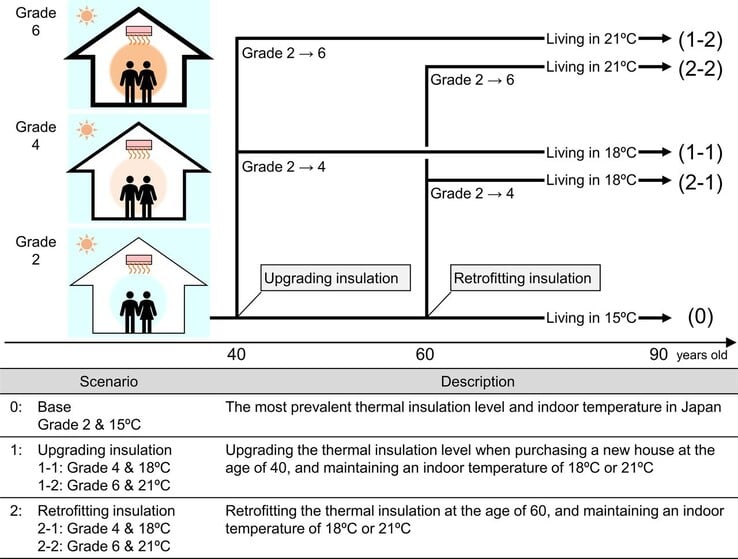 (图片来源：BMJ Public Health）