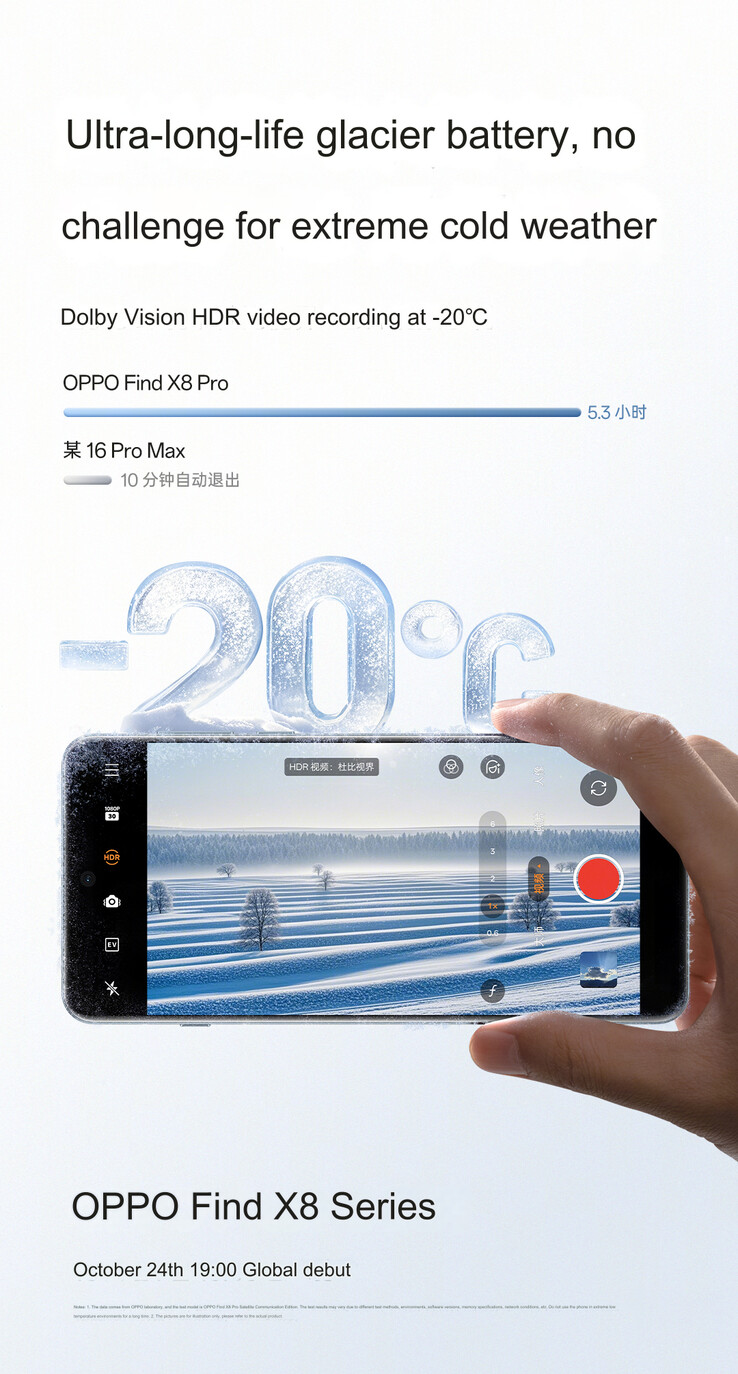 -20° C 视频录制测试（图片来源：Oppo - 机器翻译）