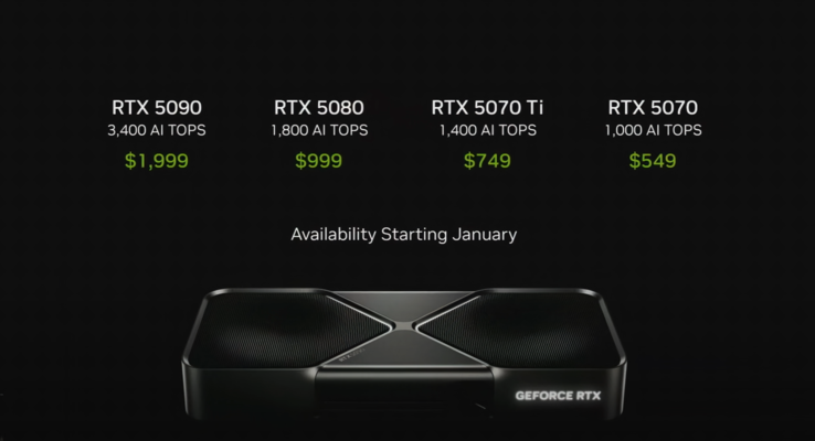 NvidiaGeForce RTX 50 系列价格（图片来源：Nvidia）