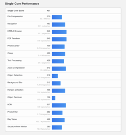 (图片来源：Geekbench）