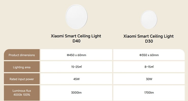 D40 更大、更亮（图片来源：小米）