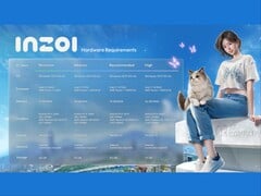 inZOI Studios 分享了即将推出的基于虚幻引擎 5 的生活模拟游戏的系统要求。(inZOI工作室)