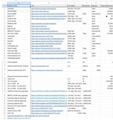 Nvidia 首席科学家 Francesco Ferroni 为 Cosmos 培训提供的数据集（来源：404 媒体）