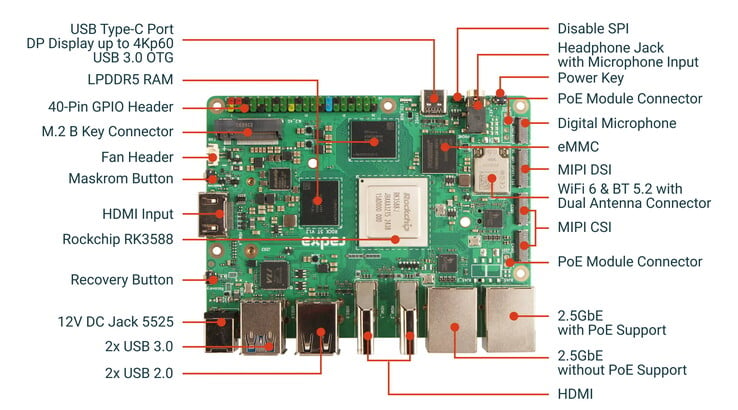 这款Raspberry Pi 5 竞争对手最多可连接三台显示器（图片来源：Radxa）