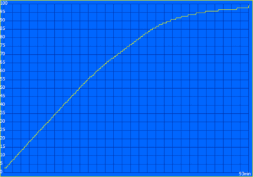 充电（100 瓦 PSU）