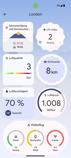 天气应用程序现在可以显示花粉数量。