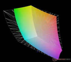 对比 Adobe RGB：76.5% 覆盖率