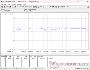 3DMark 06 消耗量