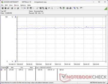 Witcher 3 1080p 消耗量