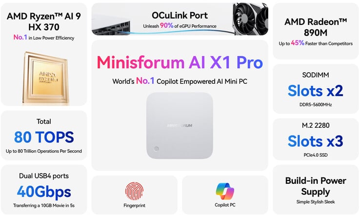 Minisforum AI X1 Pro 的主要亮点（图片来源：Minisforum）