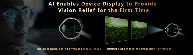 Honor 人工智能离焦护眼系统（图片来自 )Honor