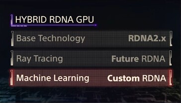 PlayStation 5 Pro 融合了多代 RDNA（图片来源：索尼）