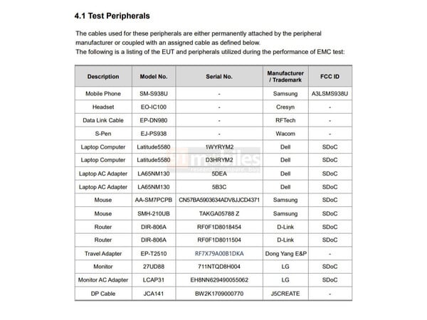 Galaxy S25 Ultra。(图片来源：FCC）