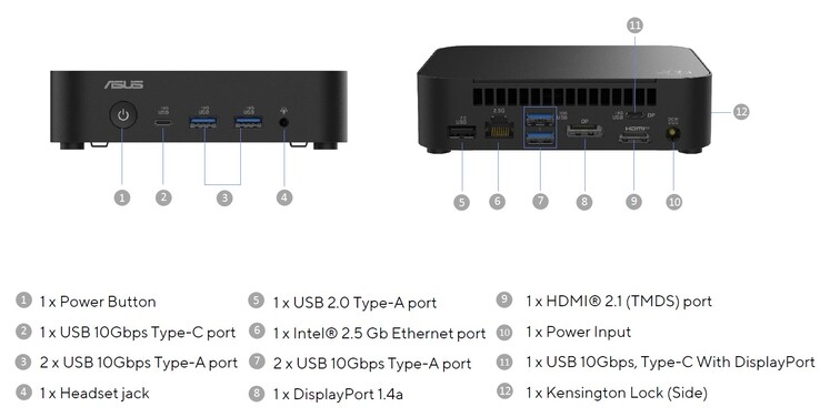 华硕 NUC 14 Essential 的外部端口（来源：华硕）