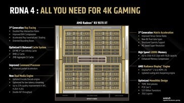 RDNA 4 架构。(图片来源：AMD）