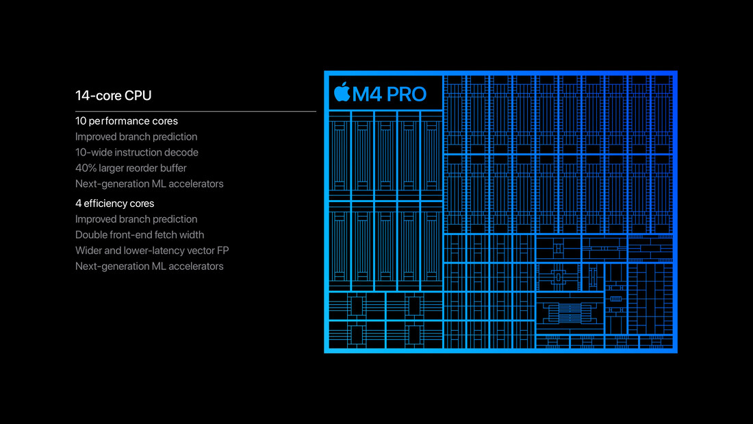 Apple M4 Pro CPU（图片： )Apple