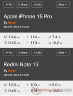 GNSS 对比：Apple iPhone 15 Pro 与Redmi Note 13 5G