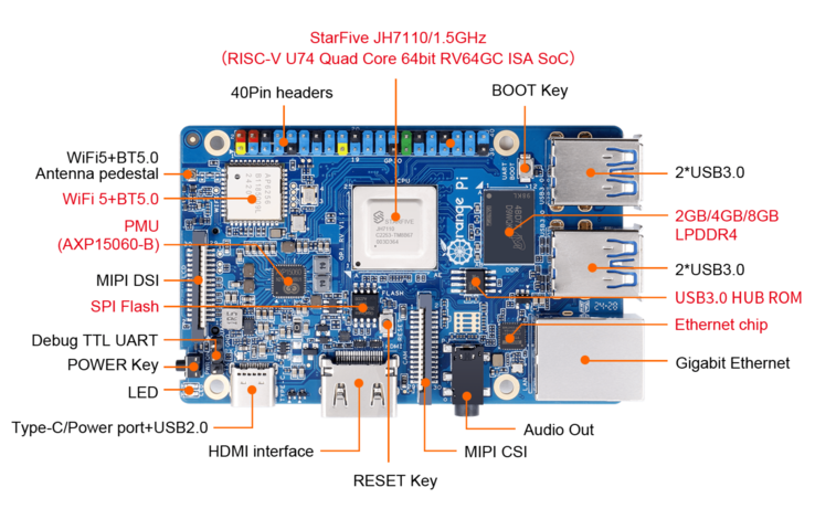 可提供带 40 个引脚的针座。(图片来源：Orange Pi）