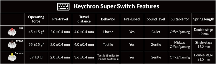 Keychron 超级开关规格