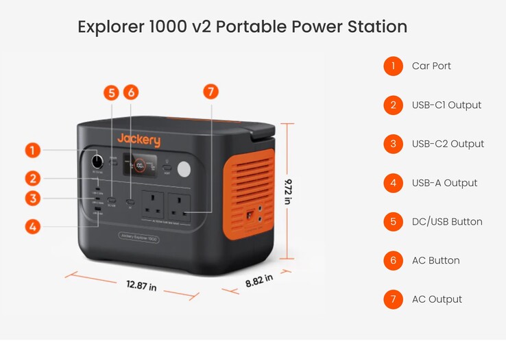 Explorer 1000 v2 可通过交流电、车载或太阳能充电，并可通过交流电和 USB 连接为设备供电。(图片来源：Jackery）