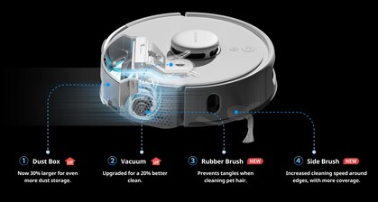 一系列设计上的改变增强了 K10+ Pro 的清洁能力（图片来源：SwitchBot）