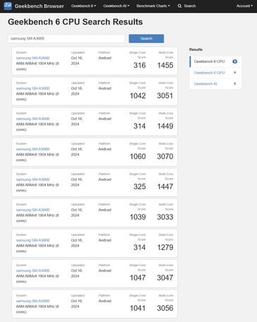 (图片来源：Geekbench）