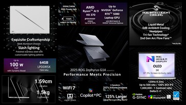 2025 华硕 ROG Zephyrus G14 规格。(图片来源：华硕）