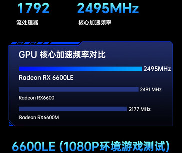 GPU 时钟速度对比（图片来源：JD.com）